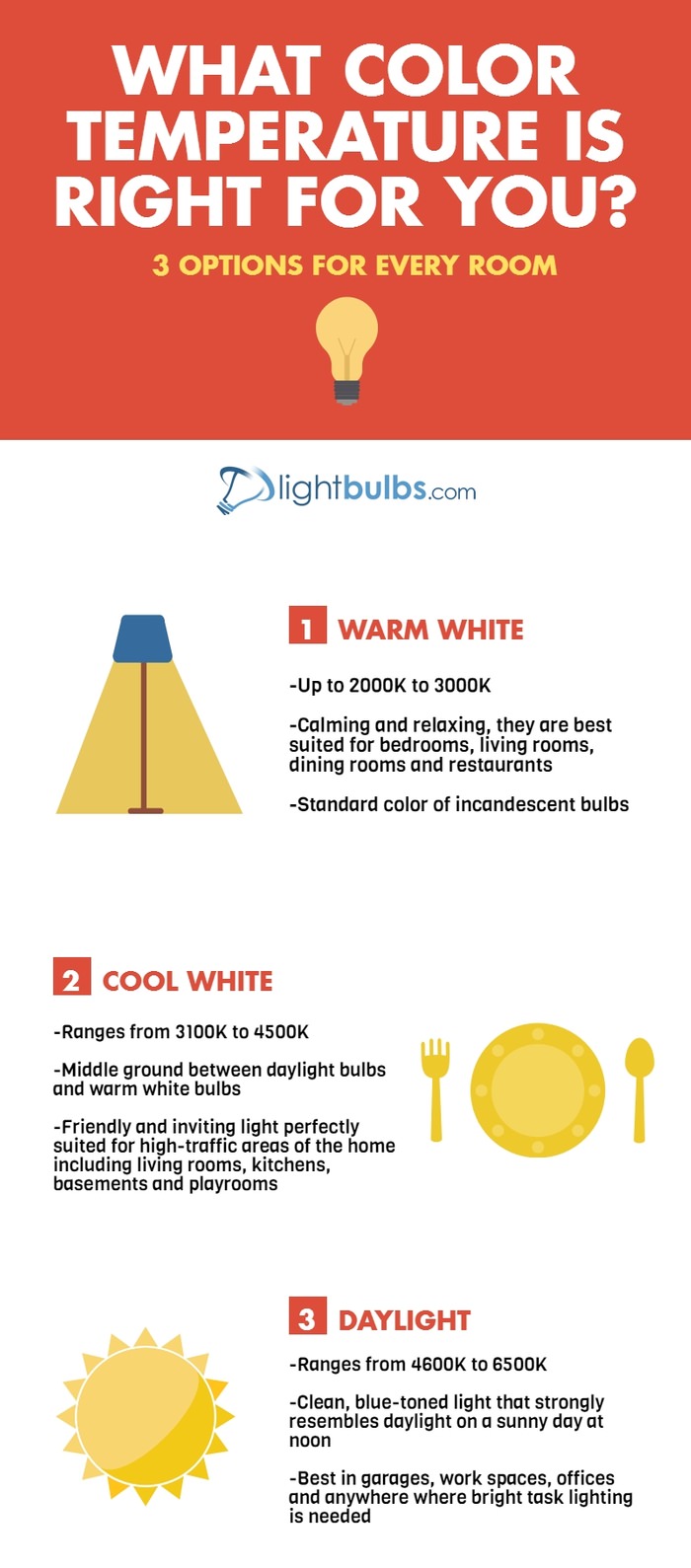 Color temperature chart