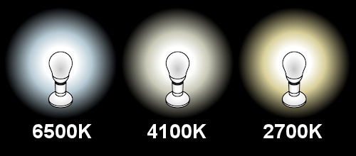 Color temperature is usually referred to as Daylight, Cool White and Warm White