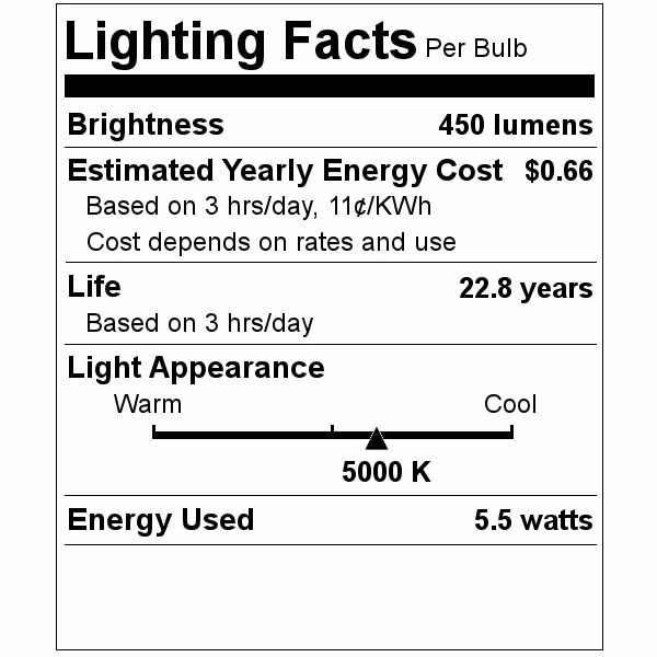 Sunlite 81510 A19 ALine Pear LED Light Bulb