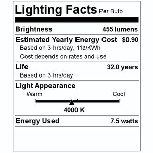 7.5 watt 120 volt MR16 Twist and Lock Base 4000K Cool White  Dimmable LED 2