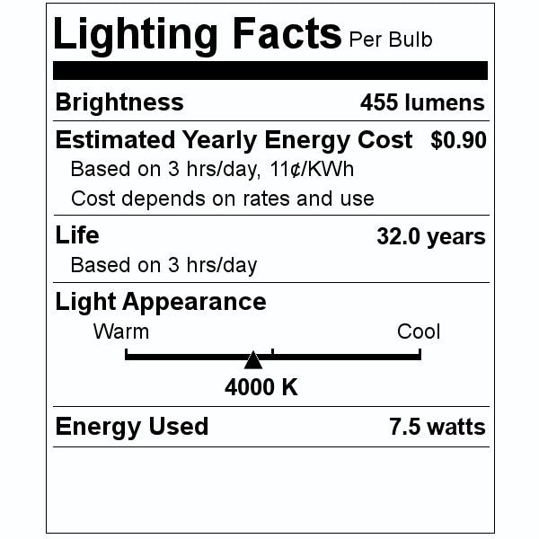 7.5 watt 120 volt MR16 Twist and Lock Base 4000K Cool White  Dimmable LED 2