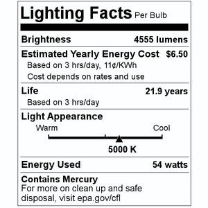 54 watt 46" T5 Miniature Bi-Pin Base 5000K Daylight 2