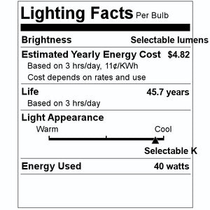 2' x 4' 30/40/50 watt 120/277 volt CCT Selectable White Dimmable LED Back-Lit Flat Panel 2