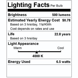 6.5 watt 120 volt PAR20 Medium Screw Base 4000K Cool White LED Light Bulb 2