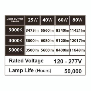 Selectable watt 120/277 volt CCT Selectable Bronze Dimmable LED 2
