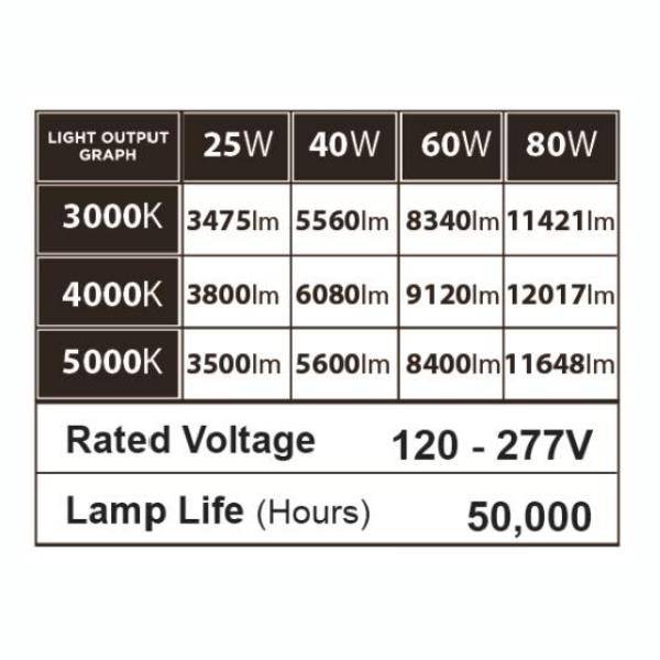 Selectable watt 120/277 volt CCT Selectable Bronze Dimmable LED 2