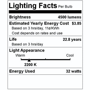 32 watt 120/277 volt ED28 Medium Screw Base 2200K Warm White Clear LED Light Bulb 2