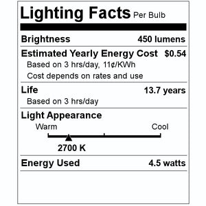 2 Light 4.5 watt 2700K Iron LED Dimmable Wall Fixture 2